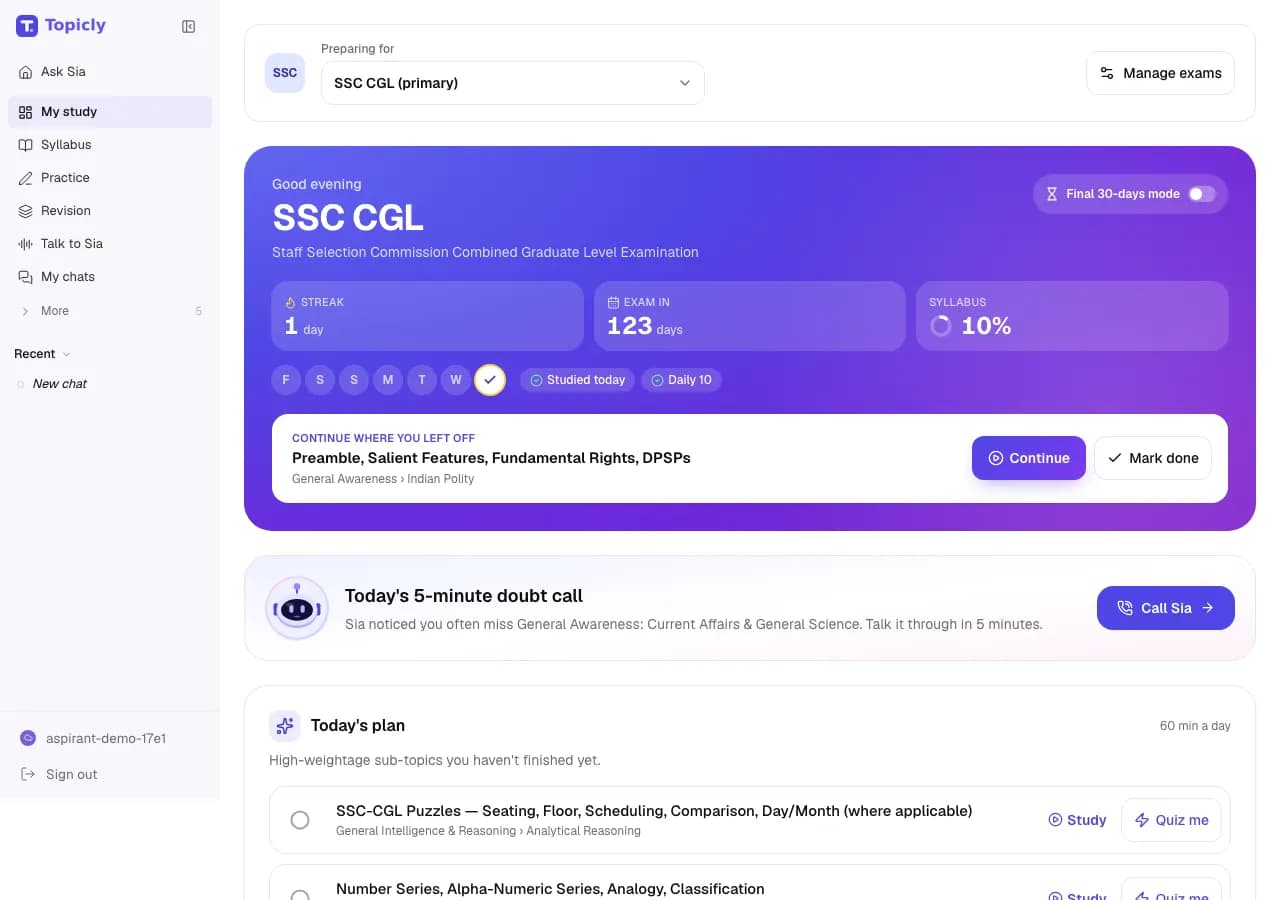 The preparation dashboard for SSC CGL (labelled My study when captured): a 1-day streak, exam in 123 days, 10% of the syllabus done, a Continue where you left off card for Indian Polity, the Final 30-days mode toggle and Today’s plan.